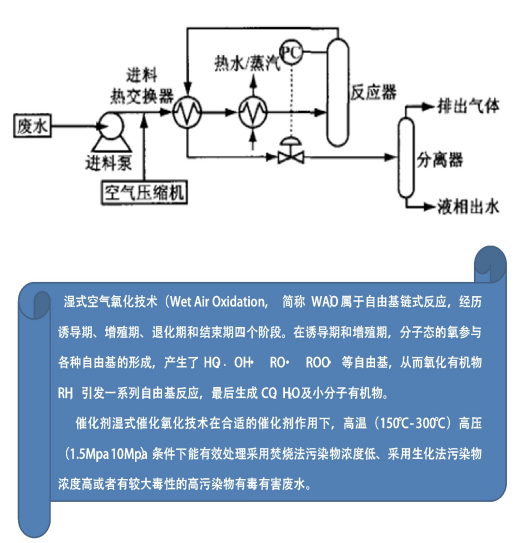 過(guò)硫酸氫鉀廠家